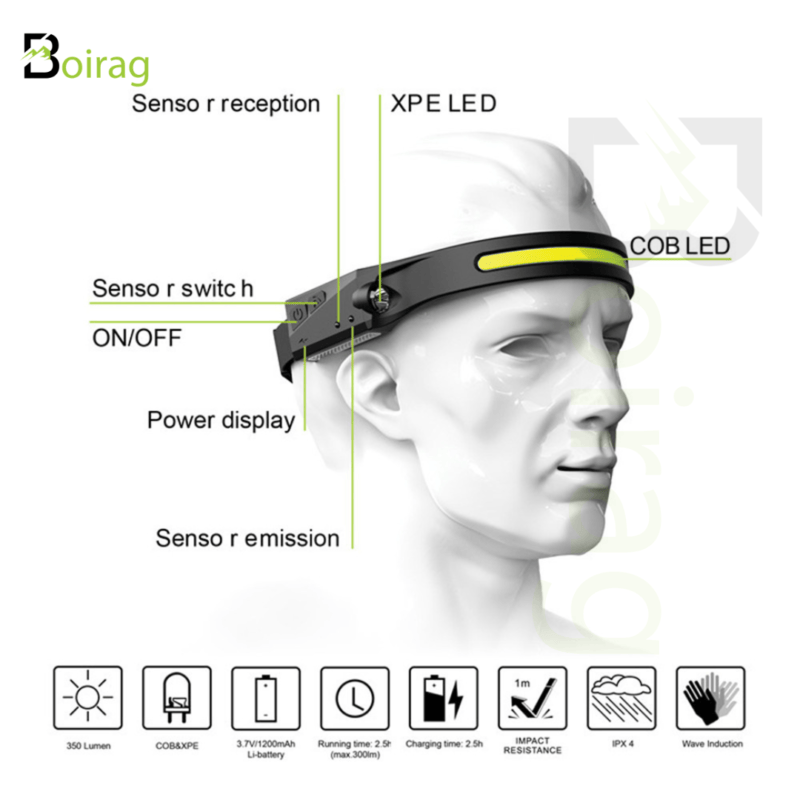 COB Rechargeable Headlamp LED